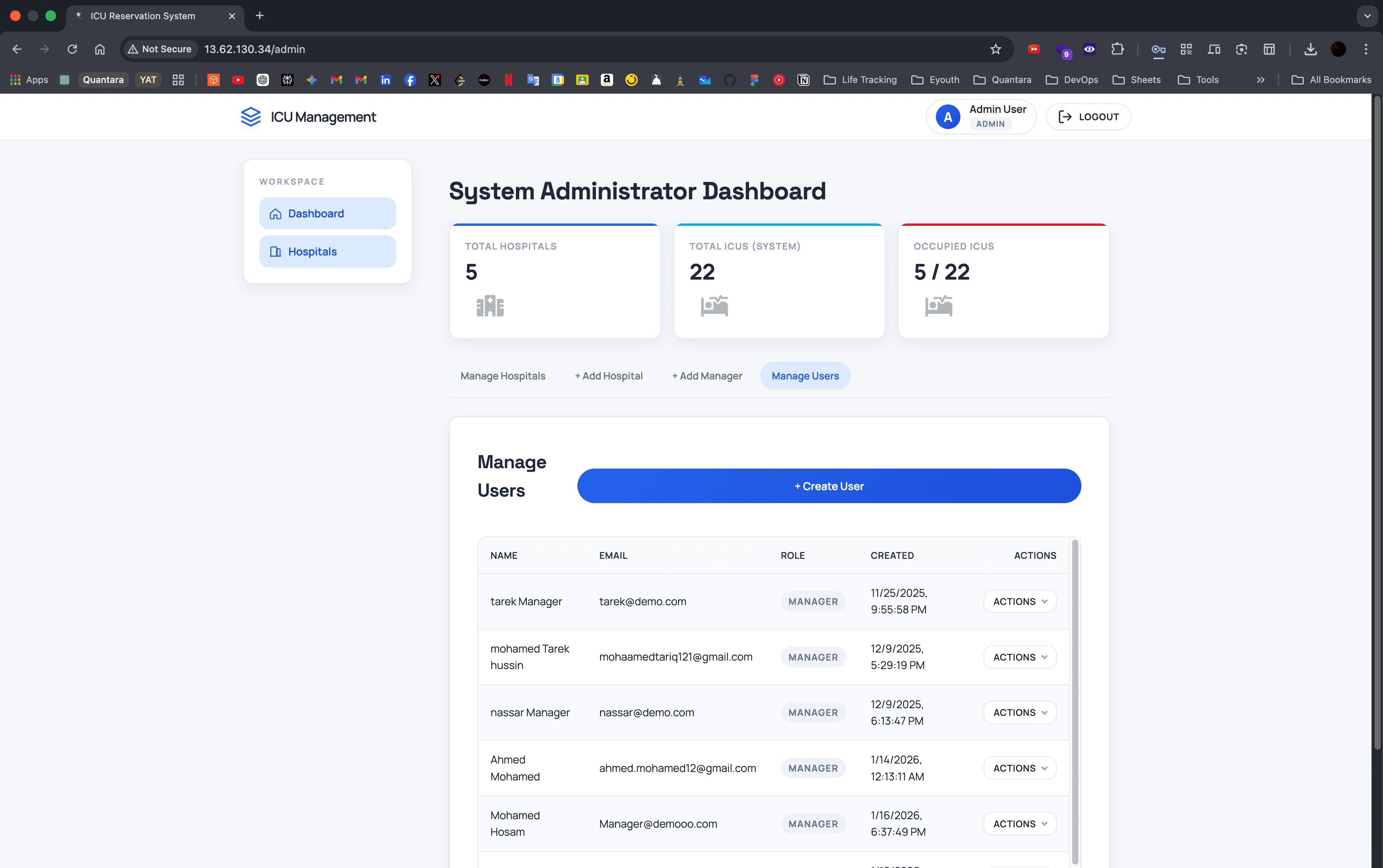 CareSync ICU reservation status overview