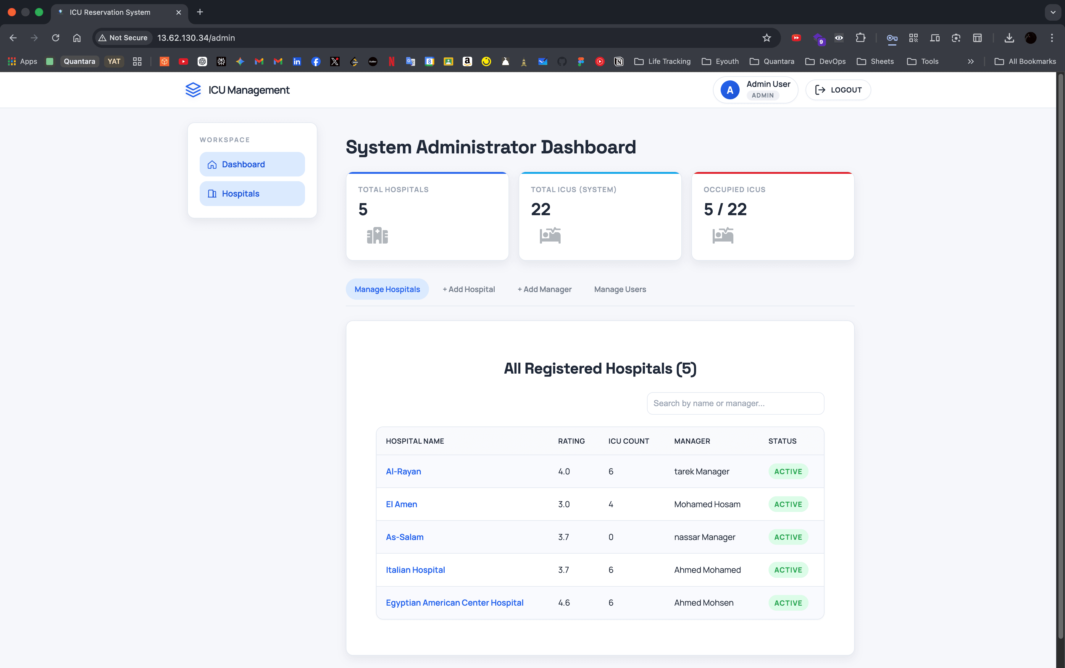 CareSync ICU management interface